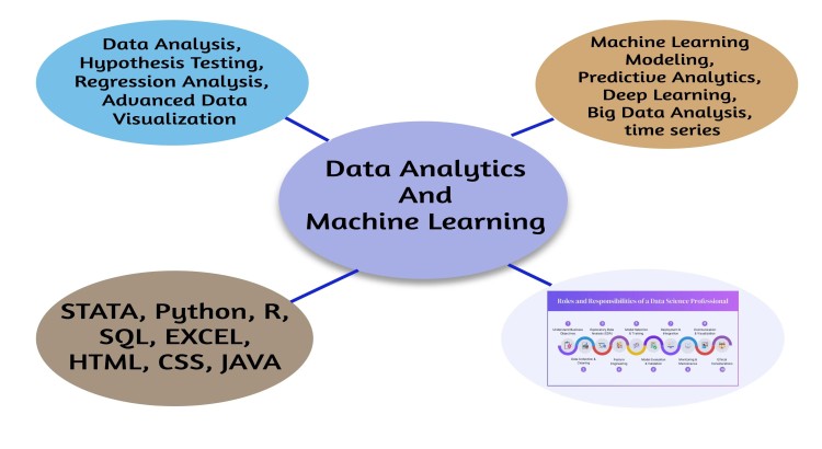 I will deliver custom machine learning, data science, and analytics solutions for your project.