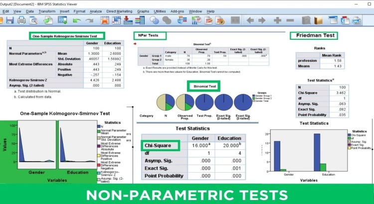 I will perform medical research data analysis and statistical analysis using SPSS.